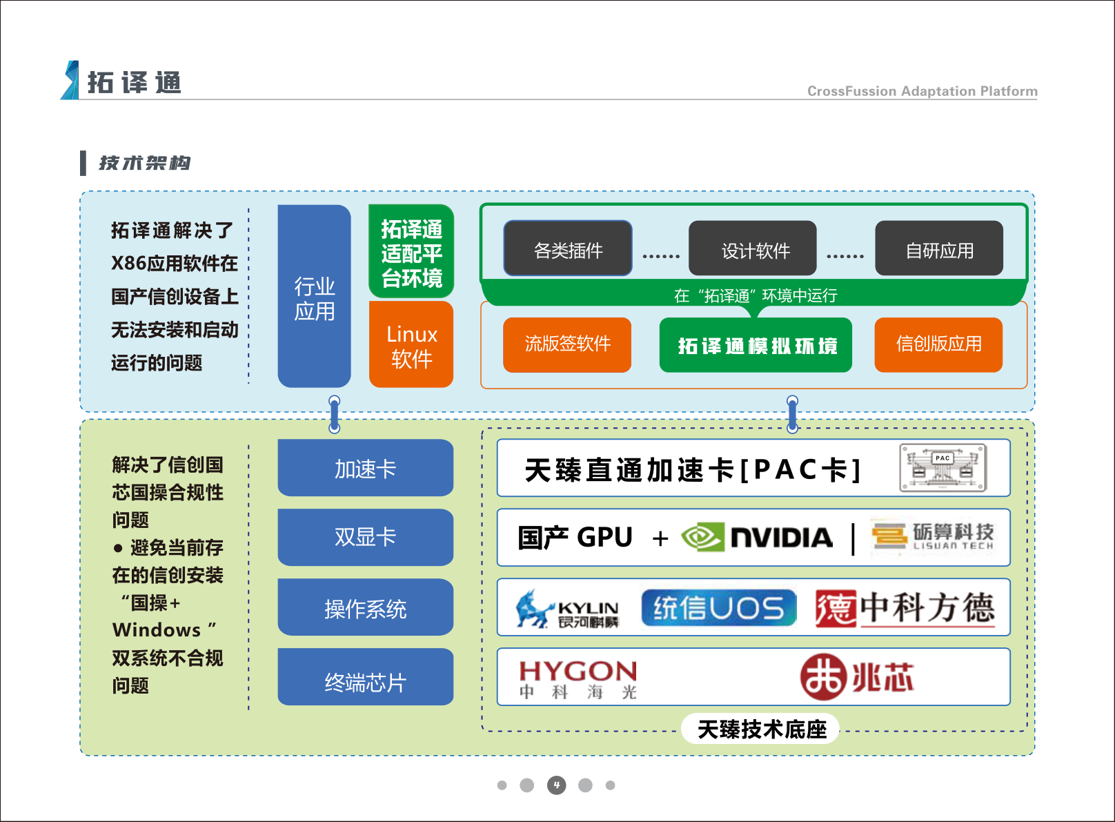 拓译通技术架构